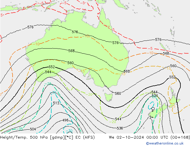 Height/Temp. 500 hPa EC (AIFS) Qua 02.10.2024 00 UTC