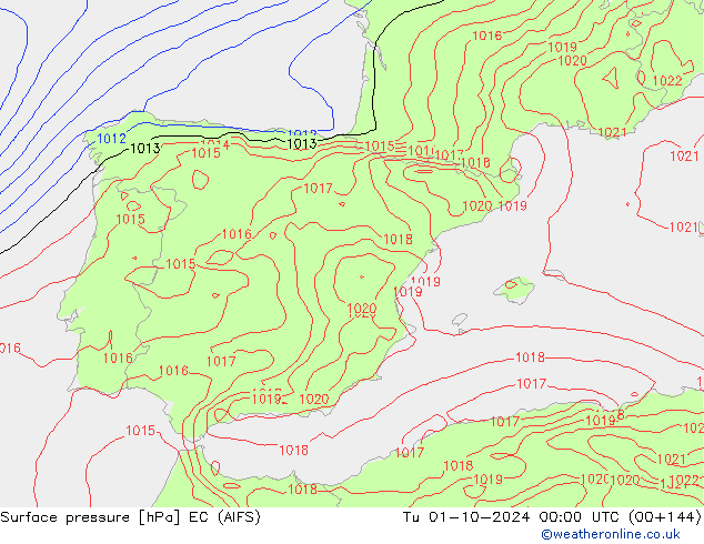 ciśnienie EC (AIFS) wto. 01.10.2024 00 UTC