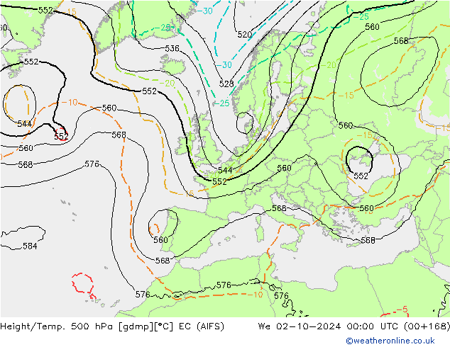 Hoogte/Temp. 500 hPa EC (AIFS) wo 02.10.2024 00 UTC