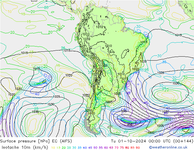 Isotachen (km/h) EC (AIFS) Di 01.10.2024 00 UTC