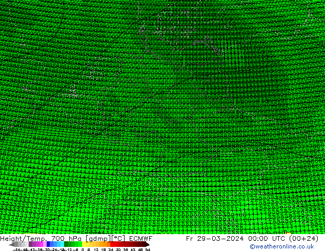 Height/Temp. 700 hPa ECMWF Fr 29.03.2024 00 UTC