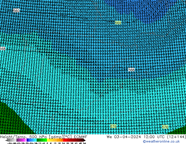 Geop./Temp. 500 hPa ECMWF mié 03.04.2024 12 UTC