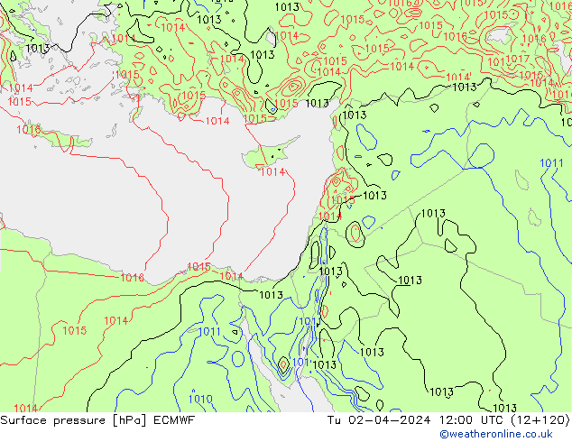 Presión superficial ECMWF mar 02.04.2024 12 UTC