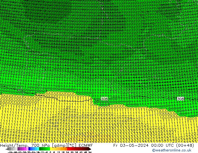 Yükseklik/Sıc. 700 hPa ECMWF Cu 03.05.2024 00 UTC