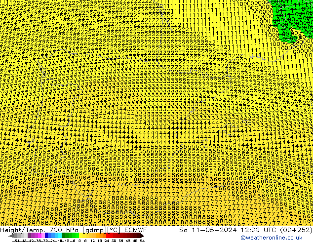 Height/Temp. 700 hPa ECMWF Sáb 11.05.2024 12 UTC