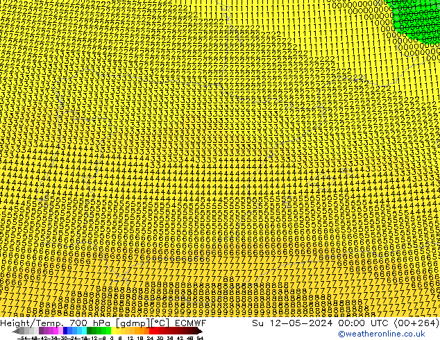 Hoogte/Temp. 700 hPa ECMWF zo 12.05.2024 00 UTC