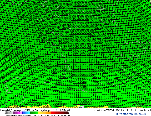 Hoogte/Temp. 700 hPa ECMWF zo 05.05.2024 06 UTC