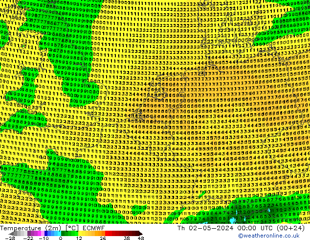 Temperatuurkaart (2m) ECMWF do 02.05.2024 00 UTC