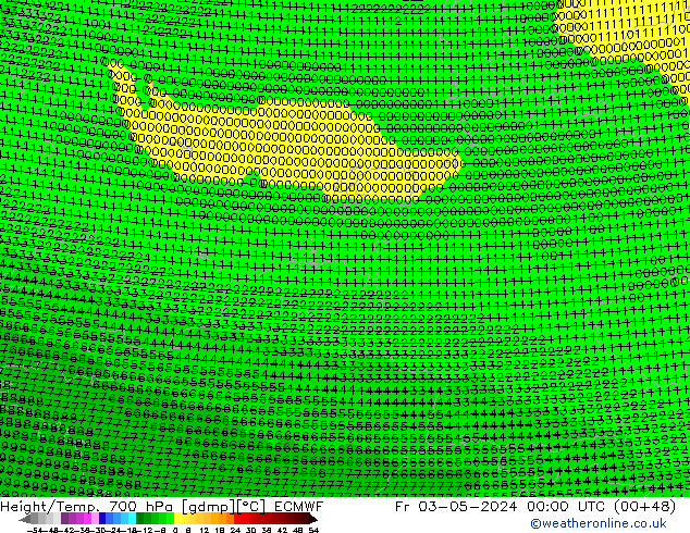 Height/Temp. 700 hPa ECMWF Fr 03.05.2024 00 UTC