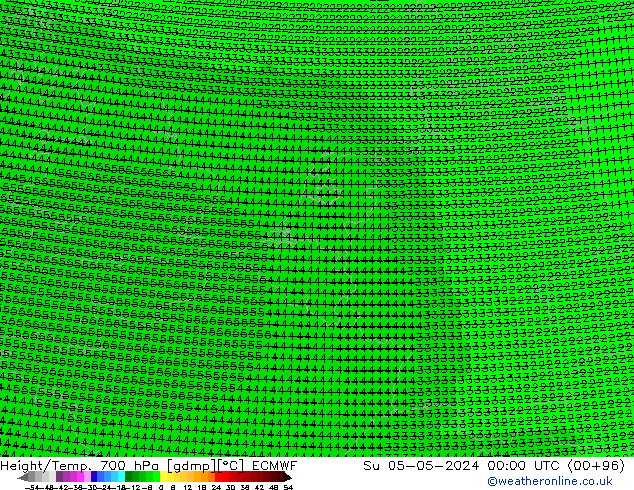 Height/Temp. 700 hPa ECMWF nie. 05.05.2024 00 UTC