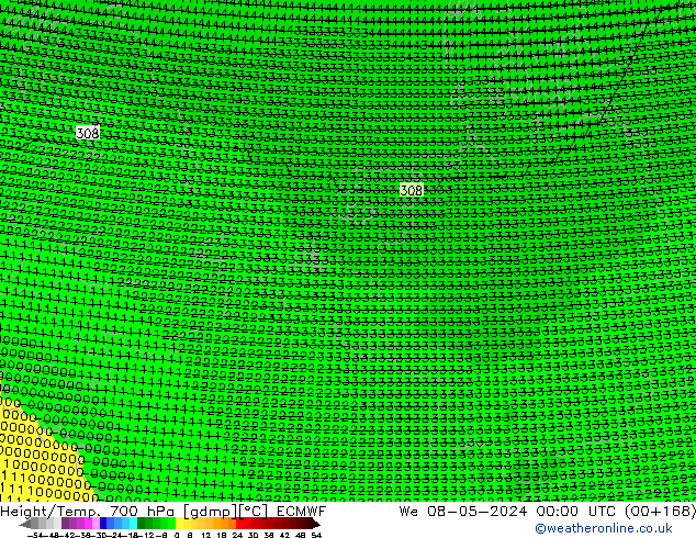 Height/Temp. 700 hPa ECMWF Mi 08.05.2024 00 UTC