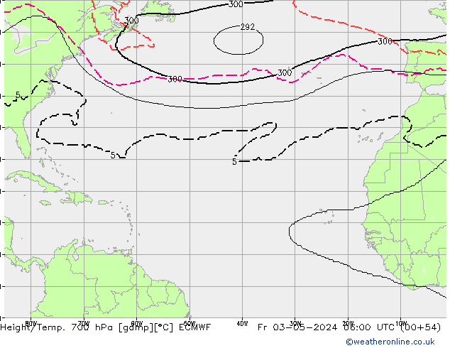 Height/Temp. 700 гПа ECMWF пт 03.05.2024 06 UTC