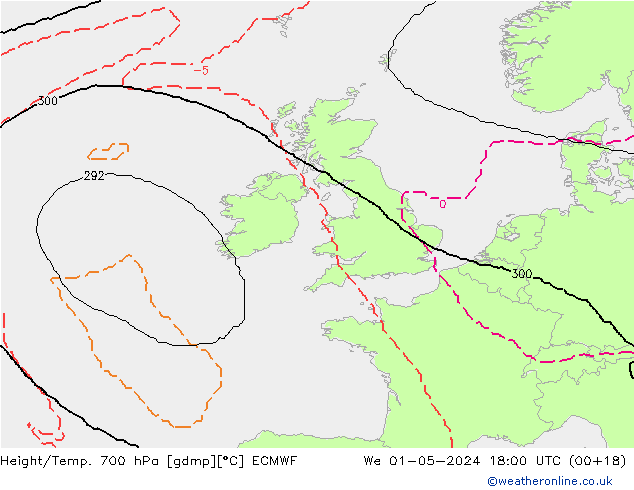 Yükseklik/Sıc. 700 hPa ECMWF Çar 01.05.2024 18 UTC