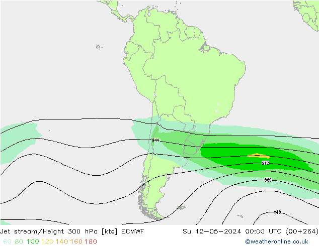 Jet Akımları ECMWF Paz 12.05.2024 00 UTC