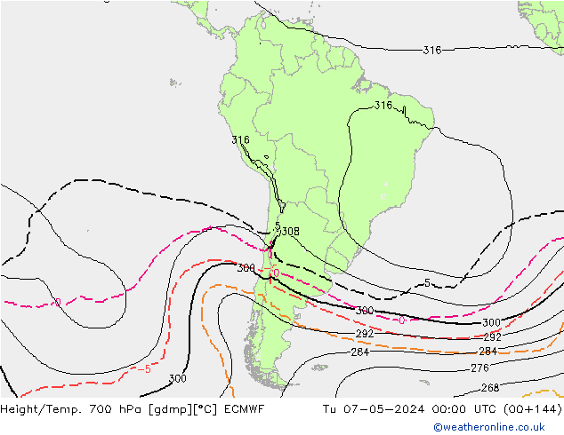 Height/Temp. 700 hPa ECMWF Di 07.05.2024 00 UTC