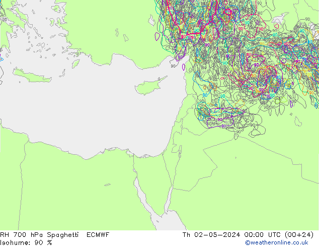 RH 700 hPa Spaghetti ECMWF  02.05.2024 00 UTC