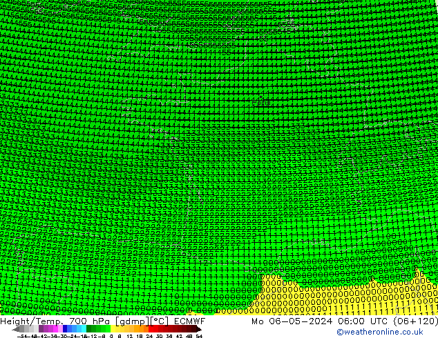 Hoogte/Temp. 700 hPa ECMWF ma 06.05.2024 06 UTC