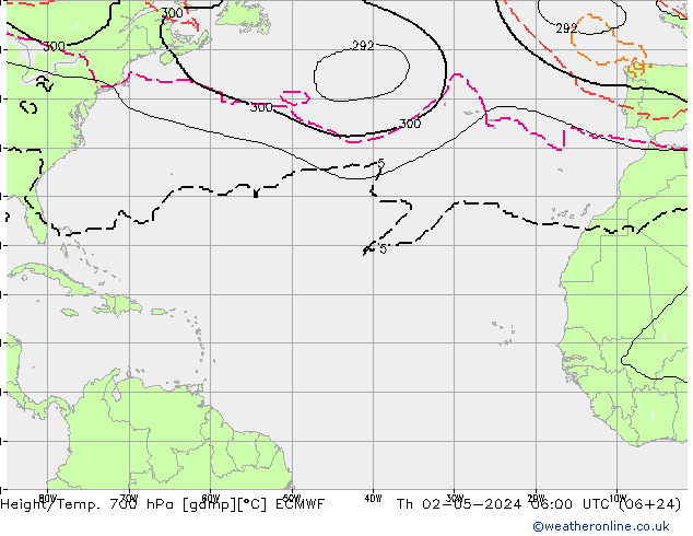 Yükseklik/Sıc. 700 hPa ECMWF Per 02.05.2024 06 UTC