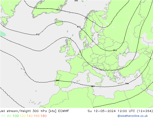 Jet Akımları ECMWF Paz 12.05.2024 12 UTC