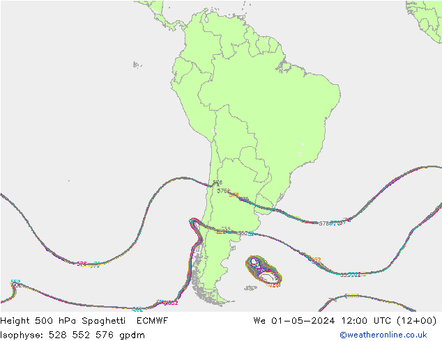 Height 500 hPa Spaghetti ECMWF śro. 01.05.2024 12 UTC