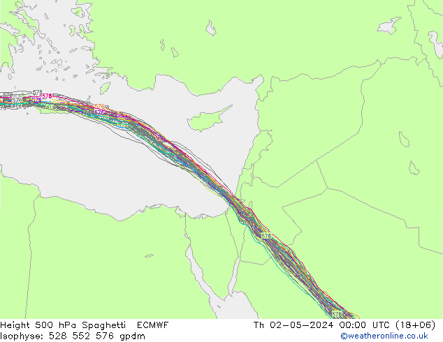 500 hPa Yüksekliği Spaghetti ECMWF Per 02.05.2024 00 UTC