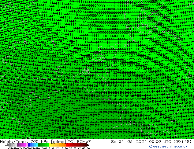 Hoogte/Temp. 700 hPa ECMWF za 04.05.2024 00 UTC