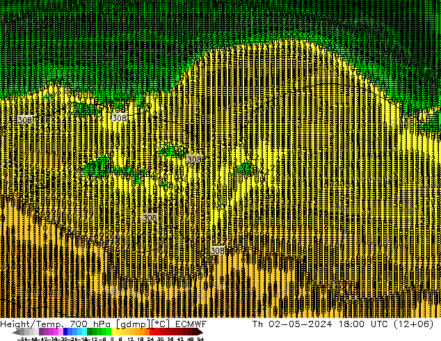 Height/Temp. 700 hPa ECMWF 星期四 02.05.2024 18 UTC