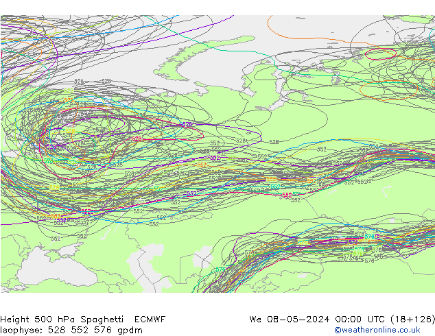 Height 500 гПа Spaghetti ECMWF ср 08.05.2024 00 UTC