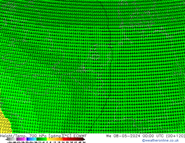 Height/Temp. 700 hPa ECMWF  08.05.2024 00 UTC