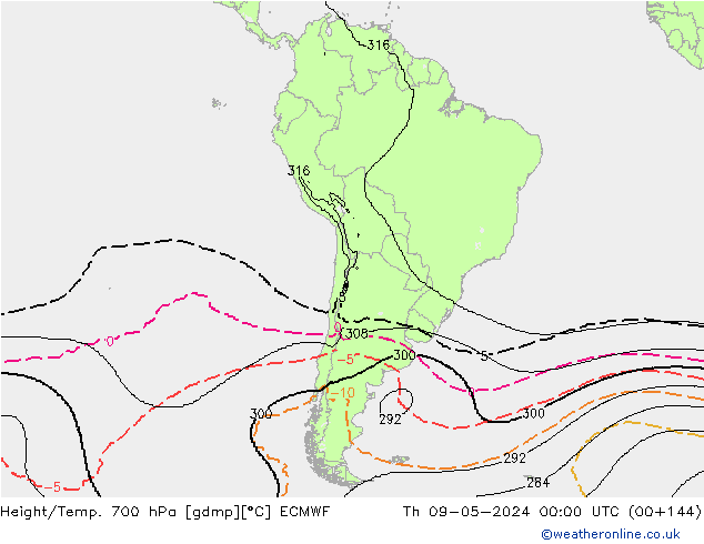 Yükseklik/Sıc. 700 hPa ECMWF Per 09.05.2024 00 UTC