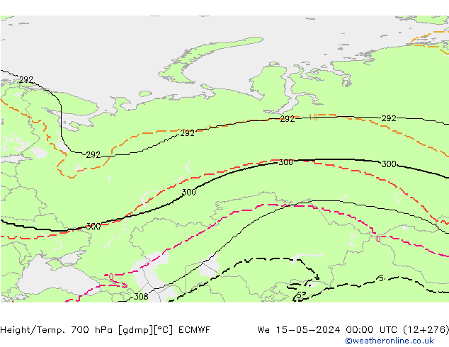 Géop./Temp. 700 hPa ECMWF mer 15.05.2024 00 UTC