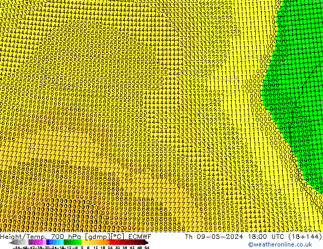 Yükseklik/Sıc. 700 hPa ECMWF Per 09.05.2024 18 UTC