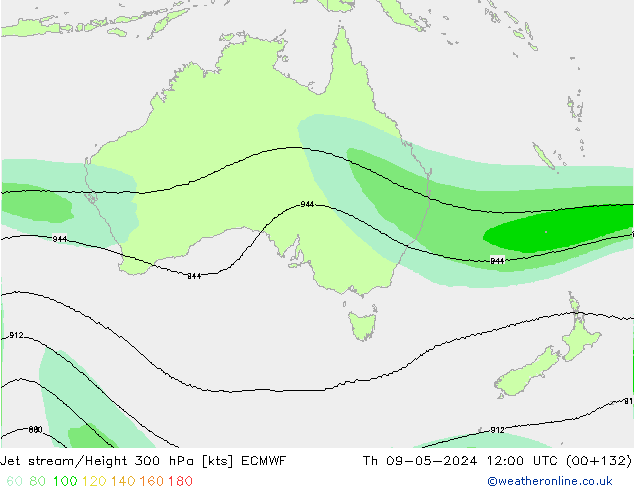 Jet Akımları ECMWF Per 09.05.2024 12 UTC