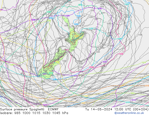 Presión superficial Spaghetti ECMWF mar 14.05.2024 12 UTC