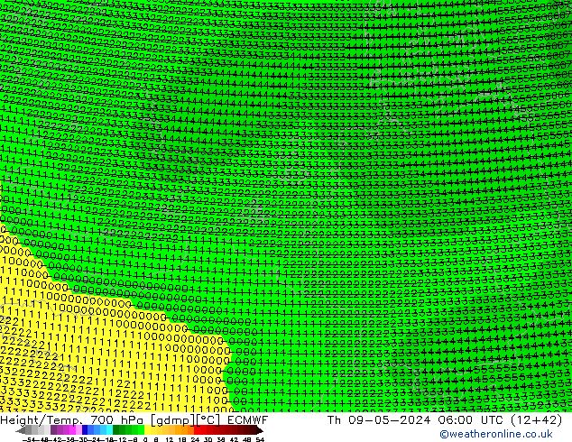 Hoogte/Temp. 700 hPa ECMWF do 09.05.2024 06 UTC