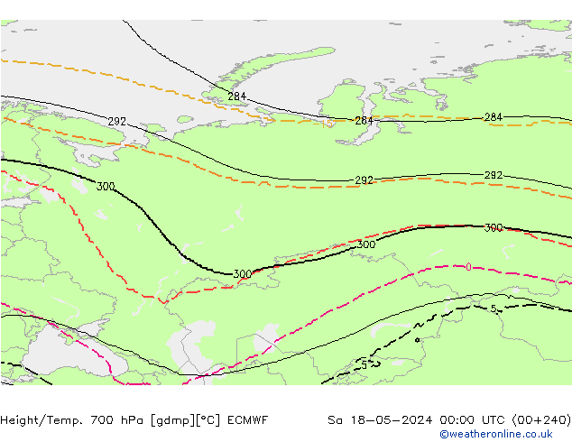 Geop./Temp. 700 hPa ECMWF sáb 18.05.2024 00 UTC