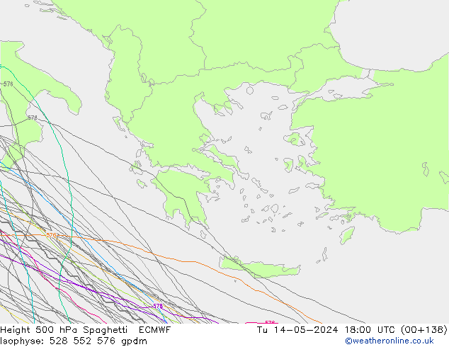 500 hPa Yüksekliği Spaghetti ECMWF Sa 14.05.2024 18 UTC