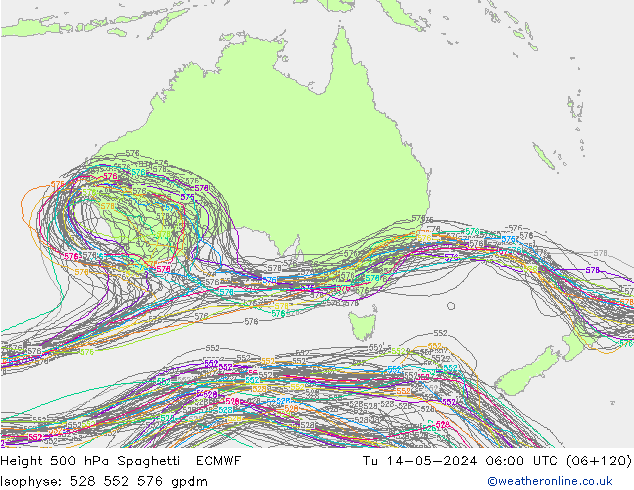 Height 500 hPa Spaghetti ECMWF Út 14.05.2024 06 UTC