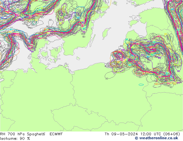 700 hPa Nispi Nem Spaghetti ECMWF Per 09.05.2024 12 UTC
