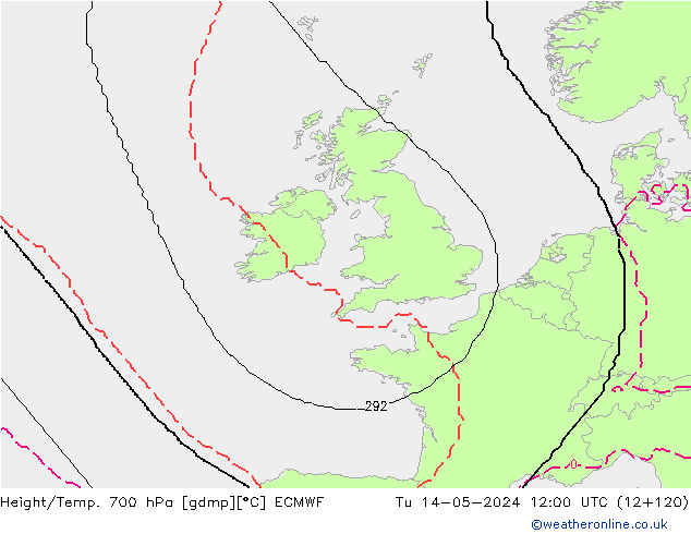 Hoogte/Temp. 700 hPa ECMWF di 14.05.2024 12 UTC