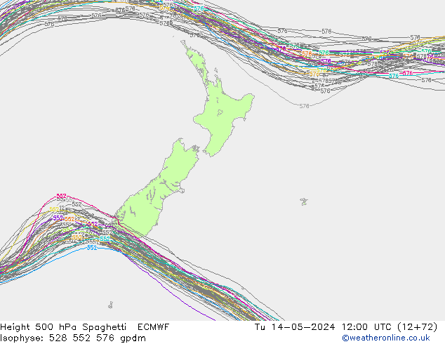500 hPa Yüksekliği Spaghetti ECMWF Sa 14.05.2024 12 UTC