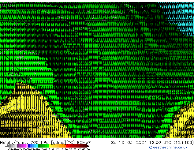 Geop./Temp. 700 hPa ECMWF sáb 18.05.2024 12 UTC