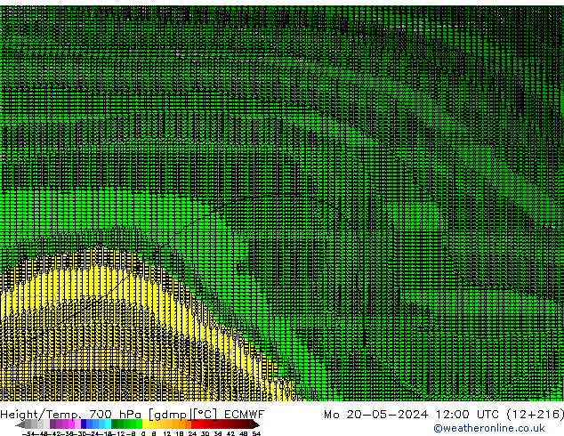 Height/Temp. 700 hPa ECMWF Po 20.05.2024 12 UTC