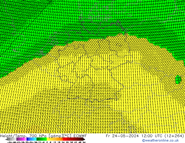 Hoogte/Temp. 700 hPa ECMWF vr 24.05.2024 12 UTC