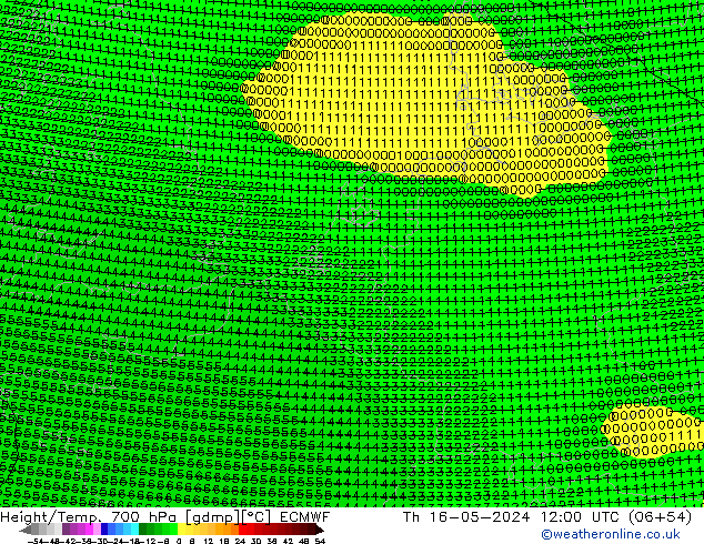 Yükseklik/Sıc. 700 hPa ECMWF Per 16.05.2024 12 UTC