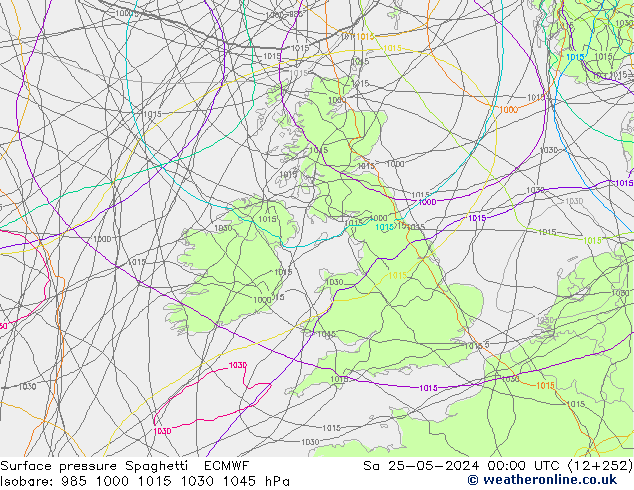 Yer basıncı Spaghetti ECMWF Cts 25.05.2024 00 UTC