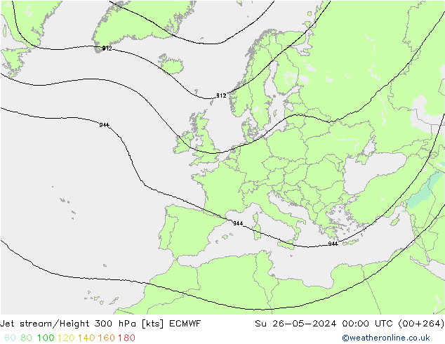 Polarjet ECMWF So 26.05.2024 00 UTC
