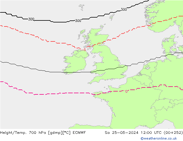 Height/Temp. 700 hPa ECMWF Sa 25.05.2024 12 UTC