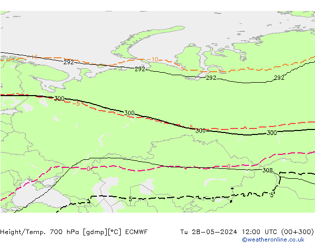 Height/Temp. 700 hPa ECMWF Di 28.05.2024 12 UTC