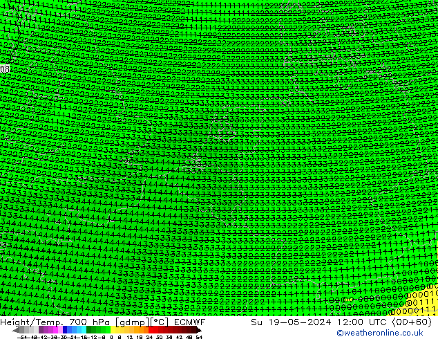 Height/Temp. 700 hPa ECMWF So 19.05.2024 12 UTC